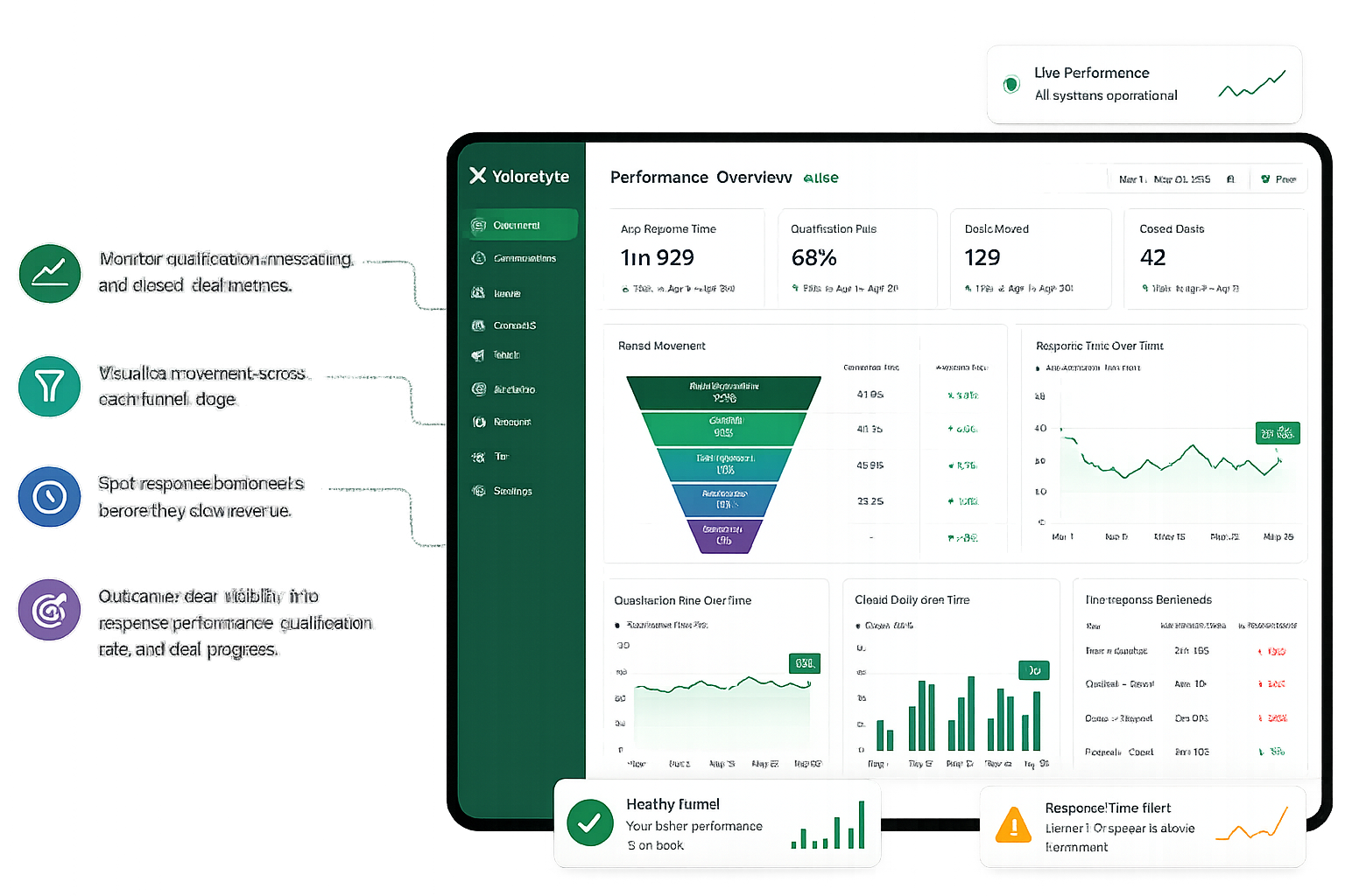 WhatsApp nurture campaign analytics for real estate follow-up
