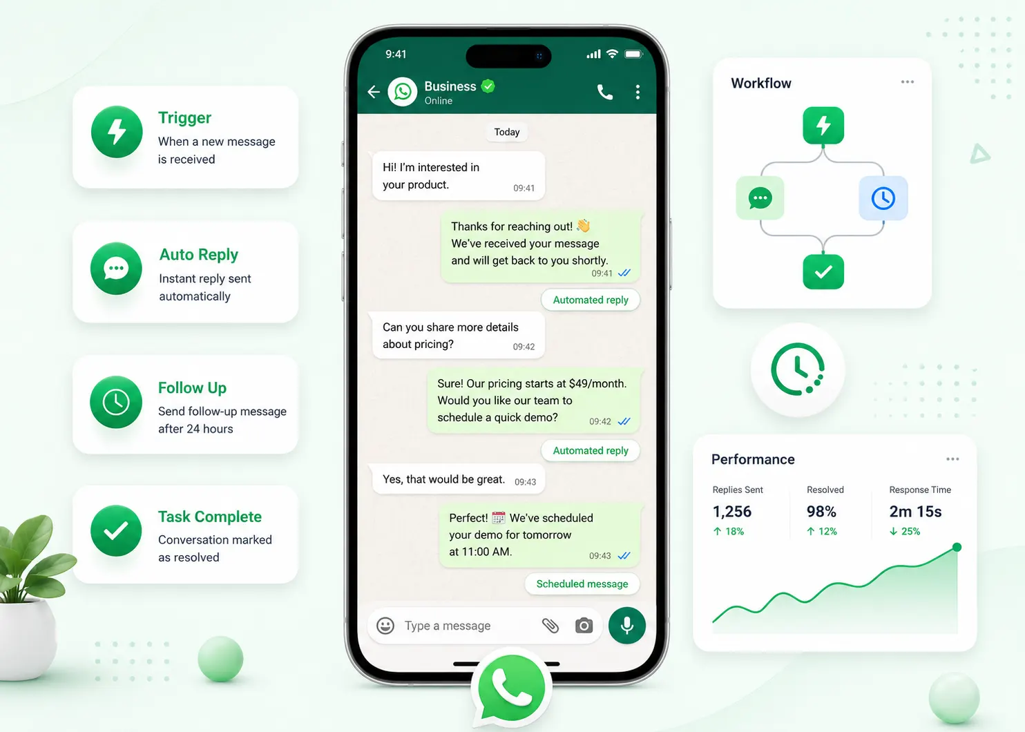 WhatsApp automation workflow showing trigger-based sequences, follow-ups and multi-step journeys