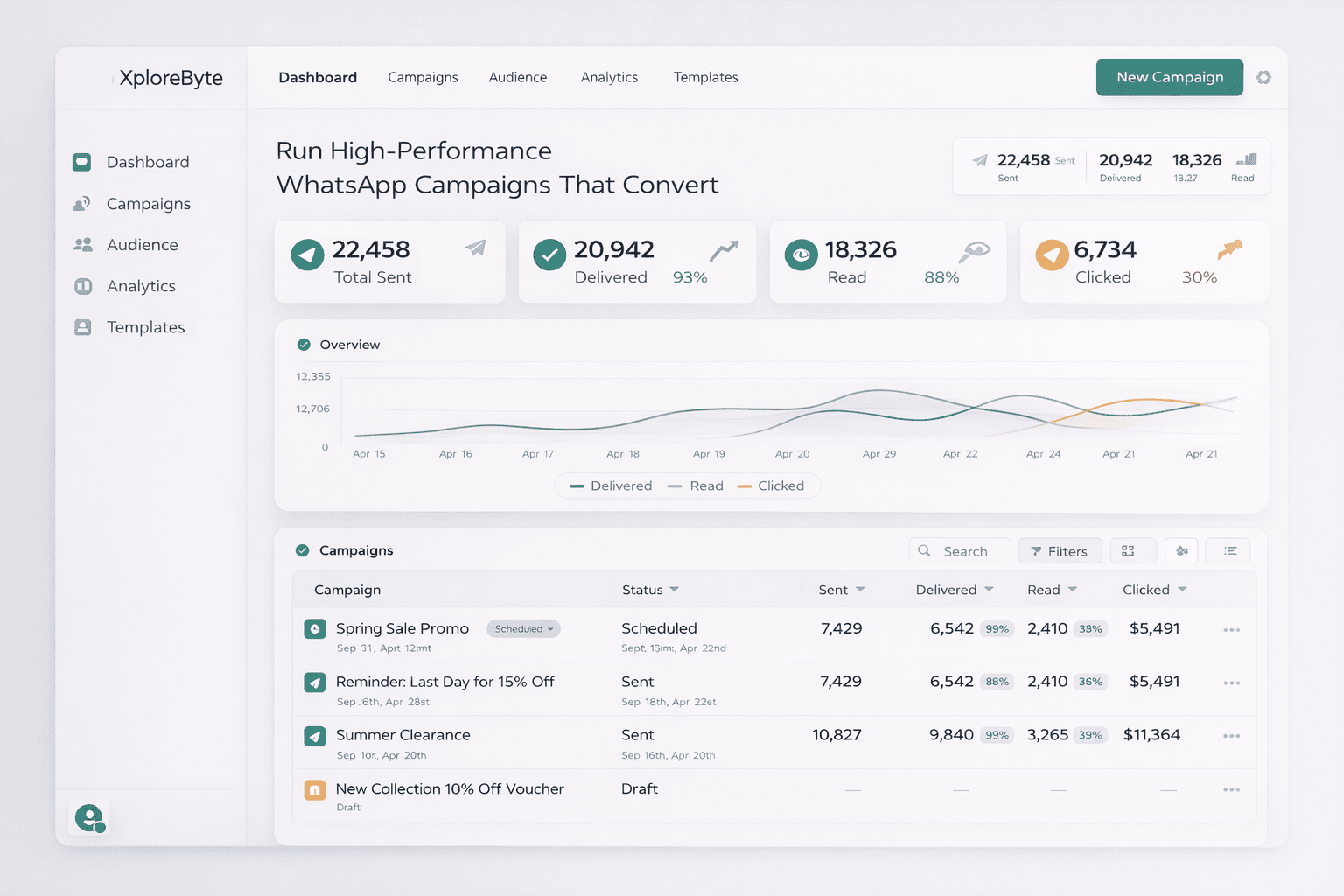 XploreByte Campaign Dashboard