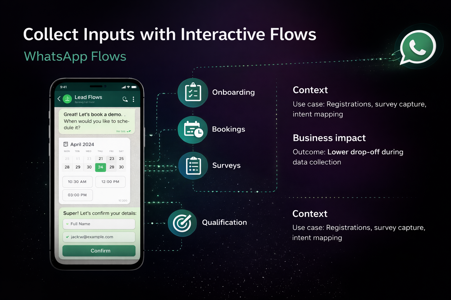 WhatsApp Flows - Interactive flow examples