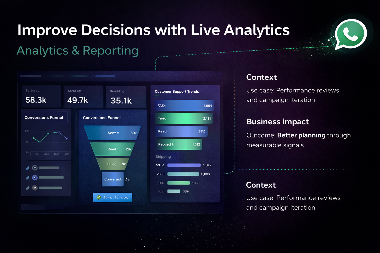 Analytics & Reporting - Performance tracking dashboard