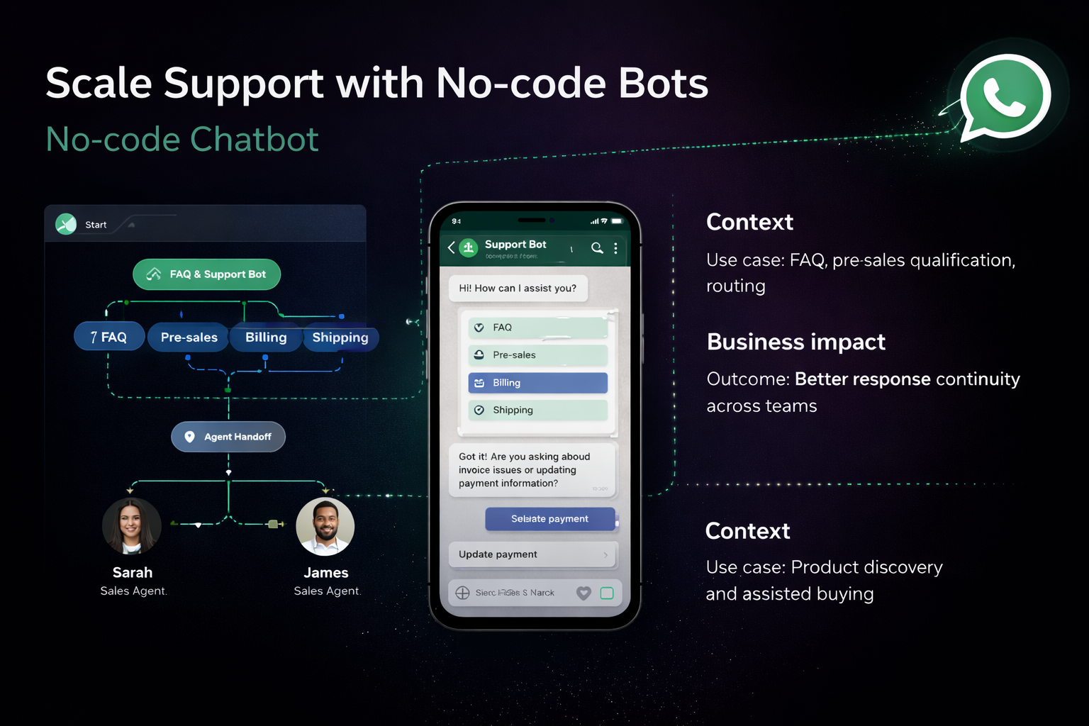No-code Chatbot - Chatbot flow builder