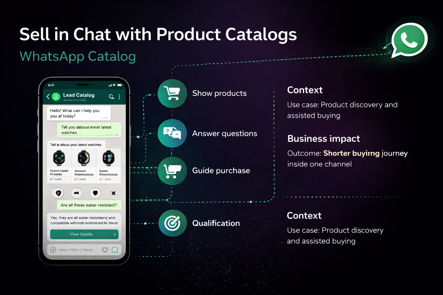 WhatsApp Catalog - Product catalog interface